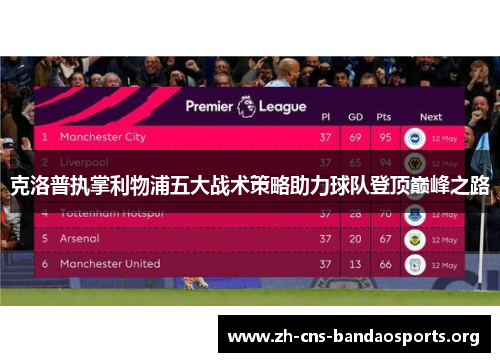 克洛普执掌利物浦五大战术策略助力球队登顶巅峰之路 克洛普执掌利物浦五大战术策略助力球队登顶巅峰之路