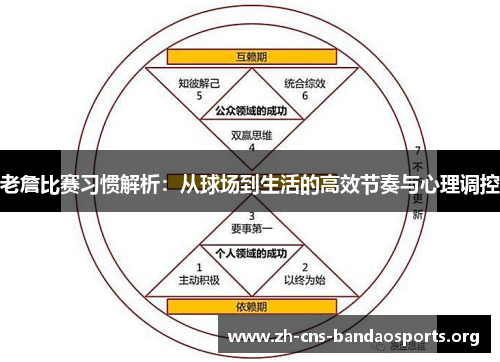 老詹比赛习惯解析:从球场到生活的高效节奏与心理调控 老詹比赛习惯解析:从球场到生活的高效节奏与心理调控