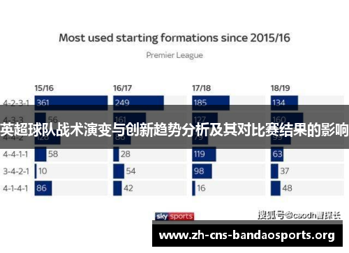 英超球队战术演变与创新趋势分析及其对比赛结果的影响 英超球队战术演变与创新趋势分析及其对比赛结果的影响