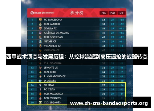 西甲战术演变与发展历程:从控球流派到高压逼抢的战略转变 西甲战术演变与发展历程:从控球流派到高压逼抢的战略转变