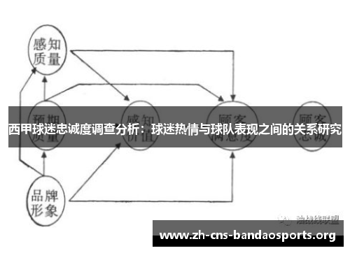 西甲球迷忠诚度调查分析:球迷热情与球队表现之间的关系研究 西甲球迷忠诚度调查分析:球迷热情与球队表现之间的关系研究