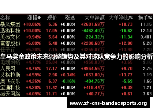 皇马奖金政策未来调整趋势及其对球队竞争力的影响分析