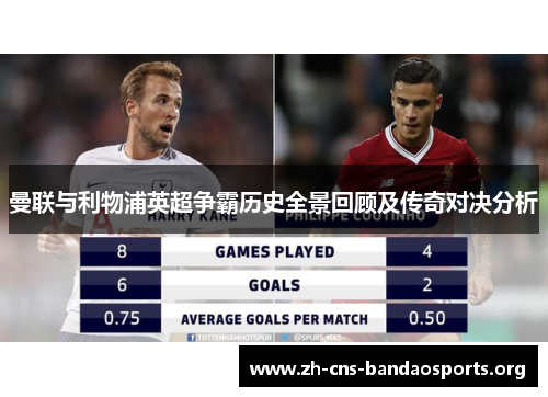 曼联与利物浦英超争霸历史全景回顾及传奇对决分析 曼联与利物浦英超争霸历史全景回顾及传奇对决分析