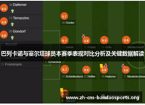 巴列卡诺与塞尔塔球员本赛季表现对比分析及关键数据解读 巴列卡诺与塞尔塔球员本赛季表现对比分析及关键数据解读