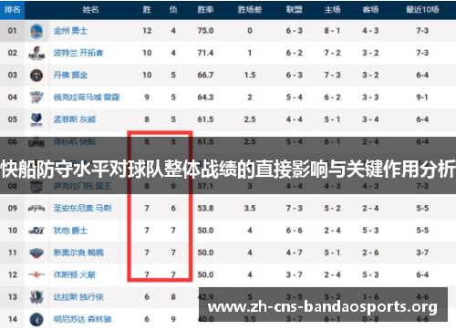 快船防守水平对球队整体战绩的直接影响与关键作用分析