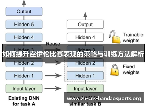 如何提升霍伊伦比赛表现的策略与训练方法解析 如何提升霍伊伦比赛表现的策略与训练方法解析