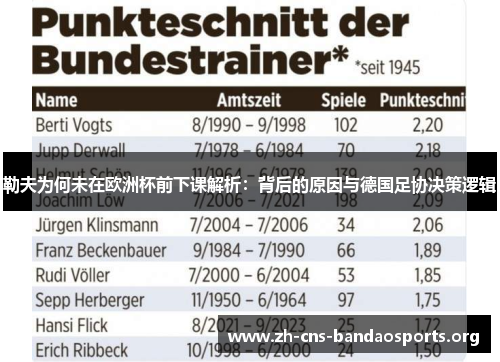 勒夫为何未在欧洲杯前下课解析:背后的原因与德国足协决策逻辑 勒夫为何未在欧洲杯前下课解析:背后的原因与德国足协决策逻辑