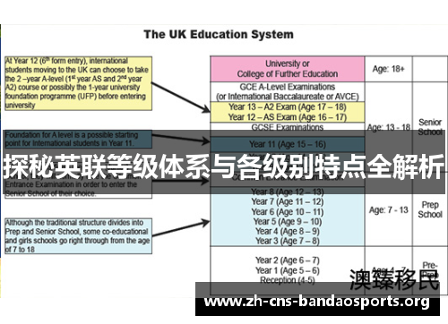 探秘英联等级体系与各级别特点全解析 探秘英联等级体系与各级别特点全解析