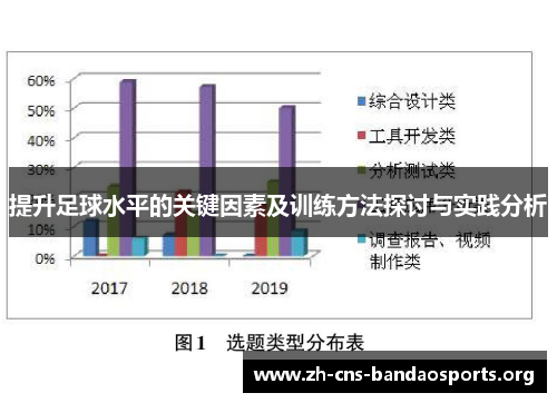 提升足球水平的关键因素及训练方法探讨与实践分析 提升足球水平的关键因素及训练方法探讨与实践分析