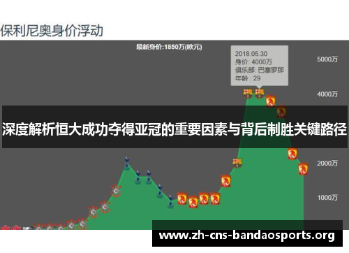 深度解析恒大成功夺得亚冠的重要因素与背后制胜关键路径 深度解析恒大成功夺得亚冠的重要因素与背后制胜关键路径