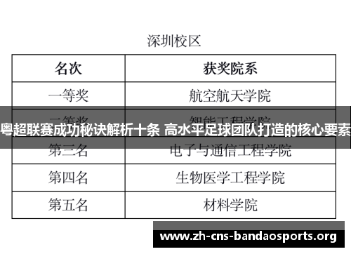 粤超联赛成功秘诀解析十条 高水平足球团队打造的核心要素 粤超联赛成功秘诀解析十条 高水平足球团队打造的核心要素