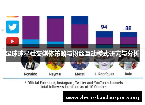 足球球星社交媒体策略与粉丝互动模式研究与分析 足球球星社交媒体策略与粉丝互动模式研究与分析