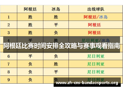 阿根廷比赛时间安排全攻略与赛事观看指南 阿根廷比赛时间安排全攻略与赛事观看指南