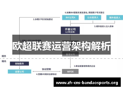 欧超联赛运营架构解析