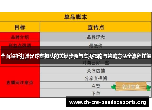 全面解析打造足球虚拟队的关键步骤与实操指南与策略方法全流程详解 全面解析打造足球虚拟队的关键步骤与实操指南与策略方法全流程详解