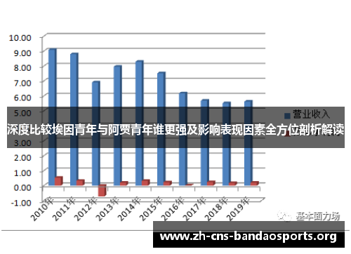 深度比较埃因青年与阿贾青年谁更强及影响表现因素全方位剖析解读 深度比较埃因青年与阿贾青年谁更强及影响表现因素全方位剖析解读